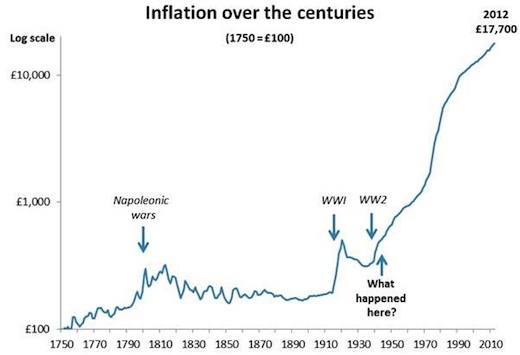 UK Inflation 