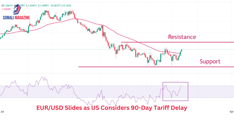 EUR/USD Slides as US Considers 90-Day Tariff Delay