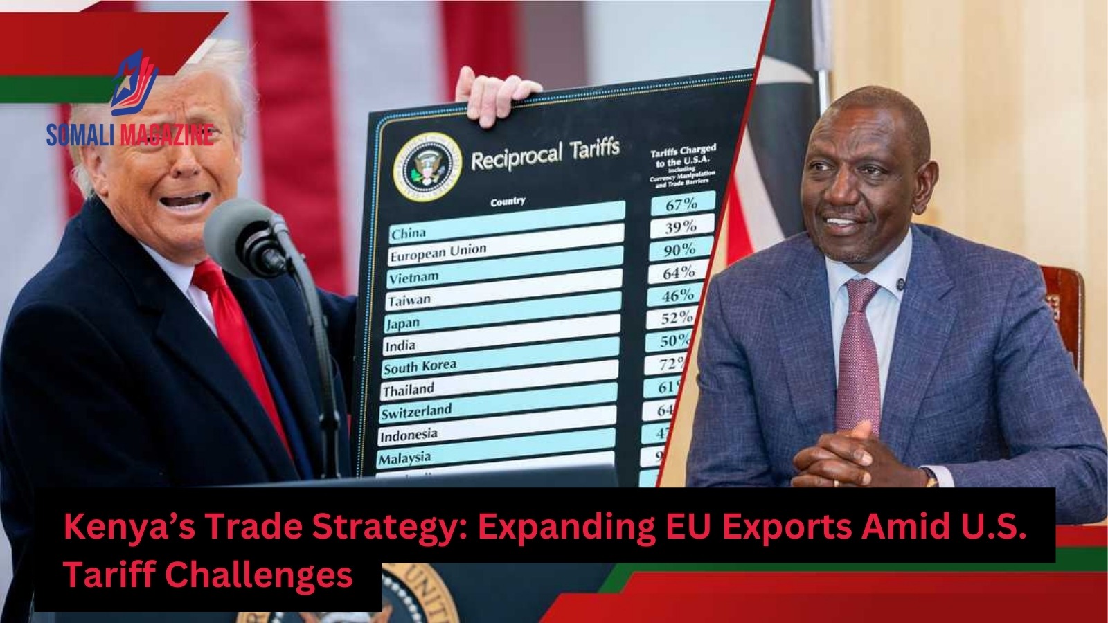 Kenya Shifts Focus to EU Markets as Trump Tariffs Disrupt Trade
