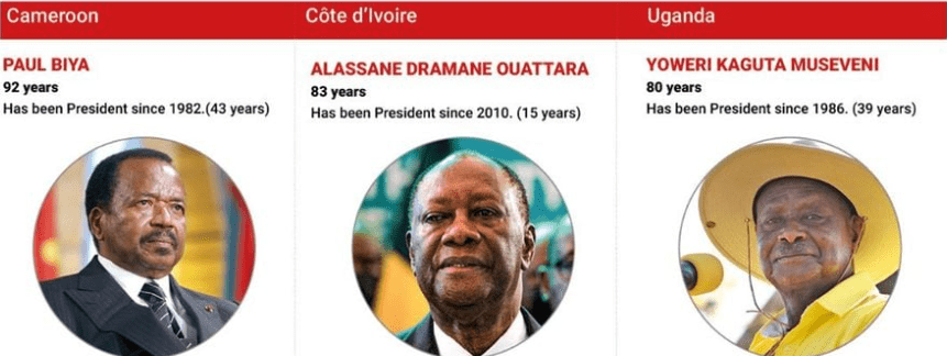 African Veterans Defy Age to Seek New Office Terms, Challenging Political Norms Across the Continent
