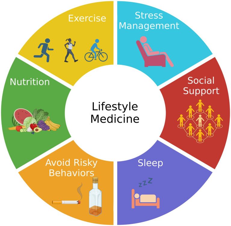 ISSUE NO. 52:Lifestyle Habits Offer Strong Protection Against Alzheimer’s Disease, New Research Shows