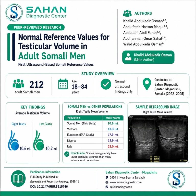 Localizing Health Standards: New Research Establishes Ultrasound Reference Values for Testicular Volume in Adult Somali Men